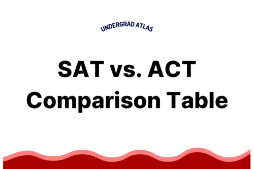 SAT vs. ACT Testing Score Comparison Table